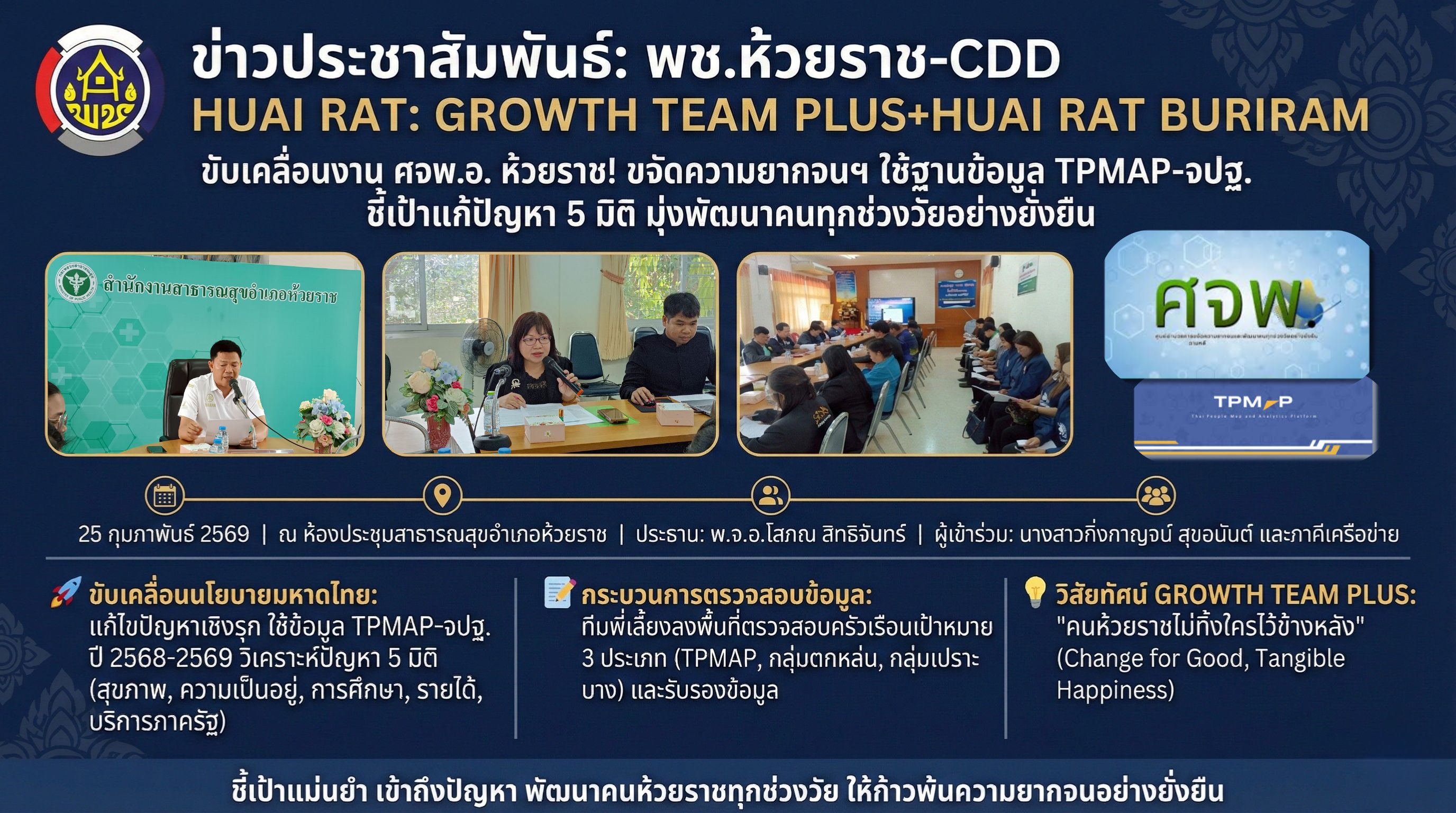 พช.ห้วยราช ขับเคลื่อนงาน ศจพ.อ. ห้วยราช! ขจัดความยากจนฯ ใช้ฐานข้อมูล TPMAP-จปฐ. ชี้เป้าแก้ปัญหา ๕ มิติ มุ่งพัฒนาคนทุกช่วงวัยอย่างยั่งยืน