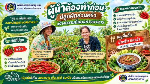 🥬 "ผู้นำต้องทำก่อน!" พช.ห้วยราช ปล่อยอินโฟกราฟิกมินิซีรีส์ เจาะลึกประโยชน์ผักสวนครัว และเมนูเด็ดพื้นถิ่น ✨